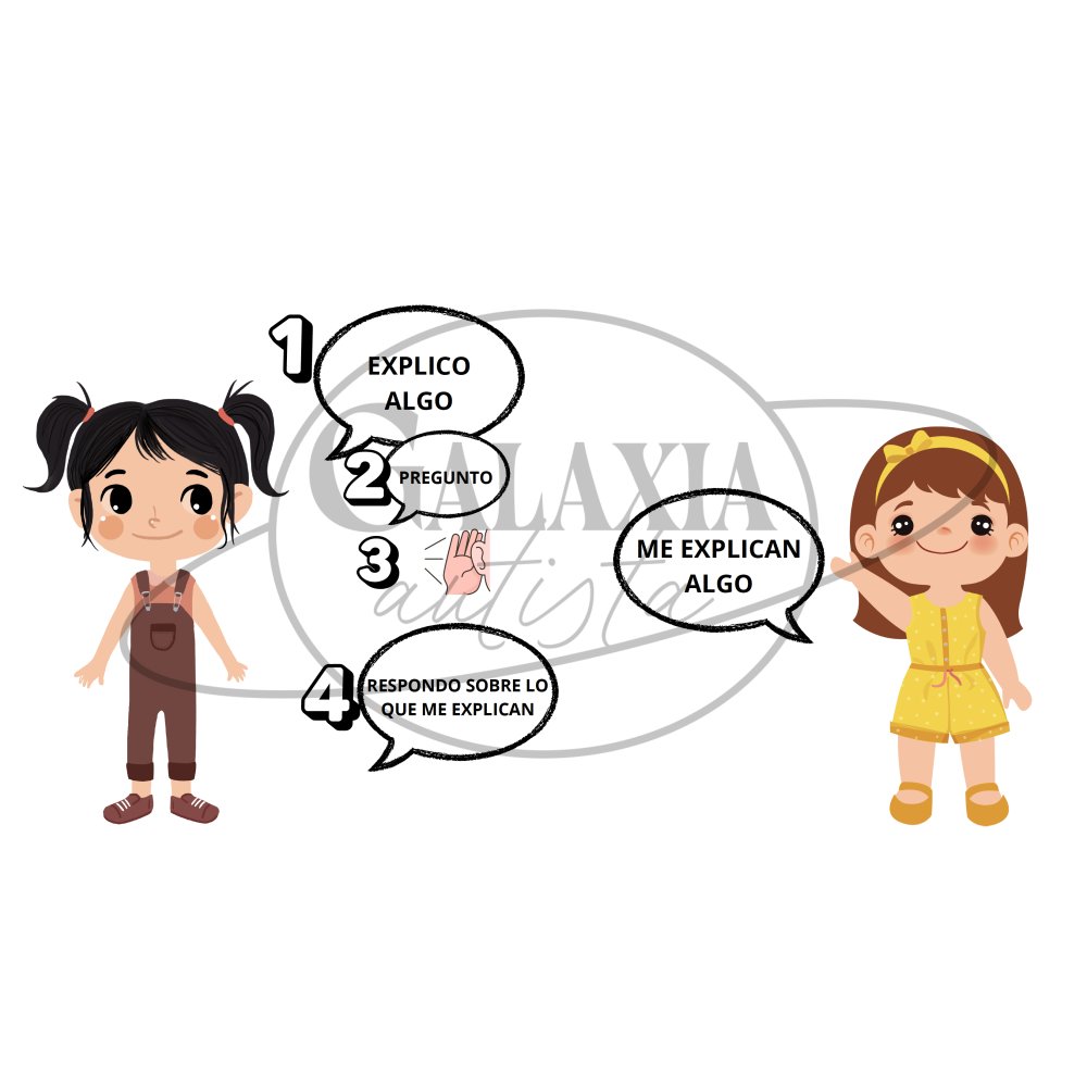 Viñetas con pictogramas: cómo mantener una conversación – Habilidades sociales TEA