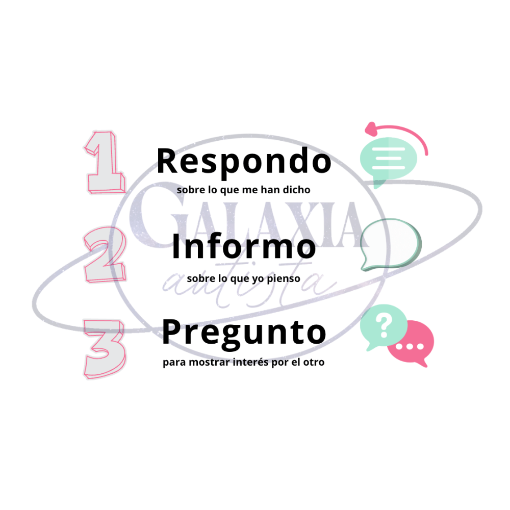 Material visual técnica RIP para habilidades sociales en autismo (PDF)