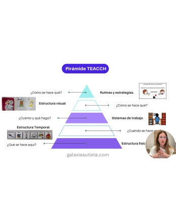 Método TEAACH, SAAC, apoyos visuales y pictogramas en el autismo