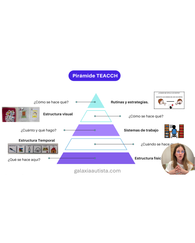 Método TEAACH, SAAC, apoyos visuales y pictogramas en el autismo