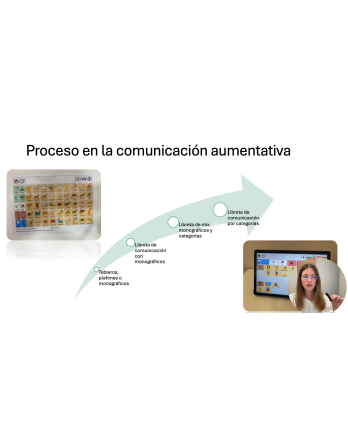 Método TEAACH, SAAC, apoyos visuales y pictogramas en el autismo