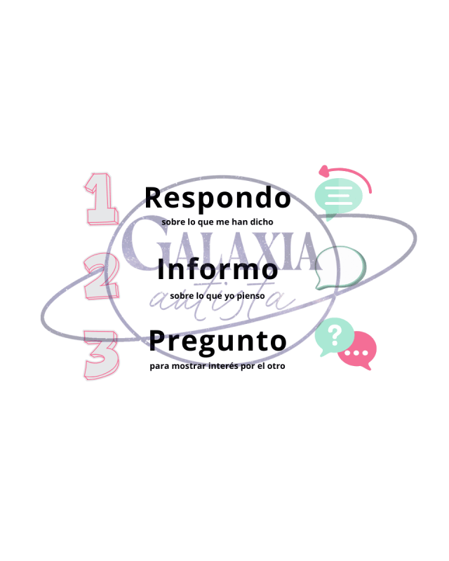 Material visual técnica RIP para habilidades sociales en autismo (PDF)