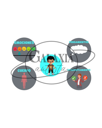 Material visual para trabajar emociones en terapia cognitivo conductual — PDF