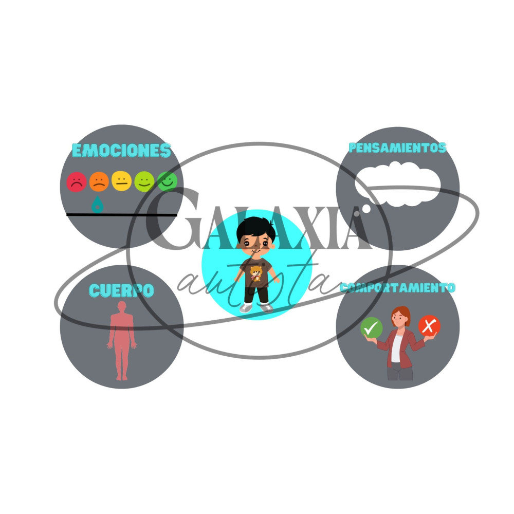 Material visual para trabajar emociones en terapia cognitivo conductual — PDF