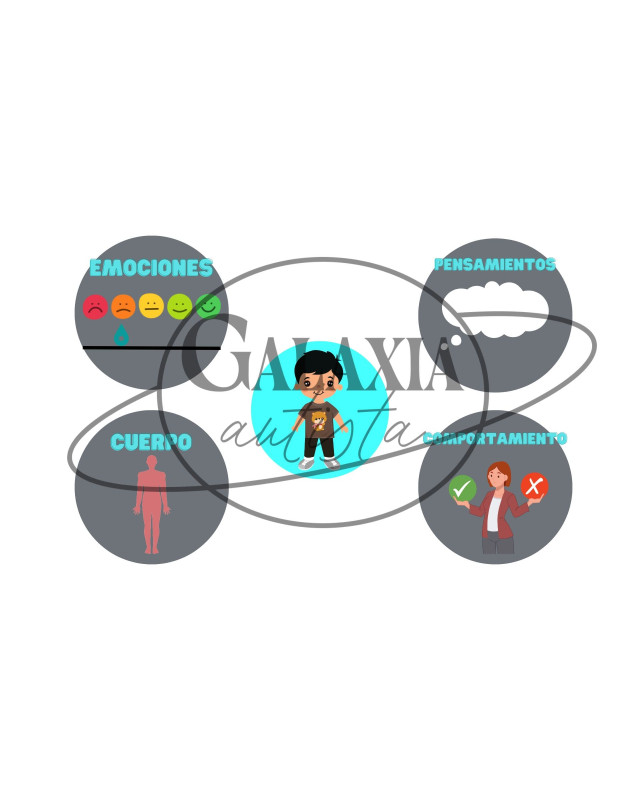 Material visual para trabajar emociones en terapia cognitivo conductual — PDF