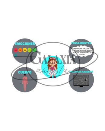 Material visual para trabajar emociones en terapia cognitivo conductual — PDF