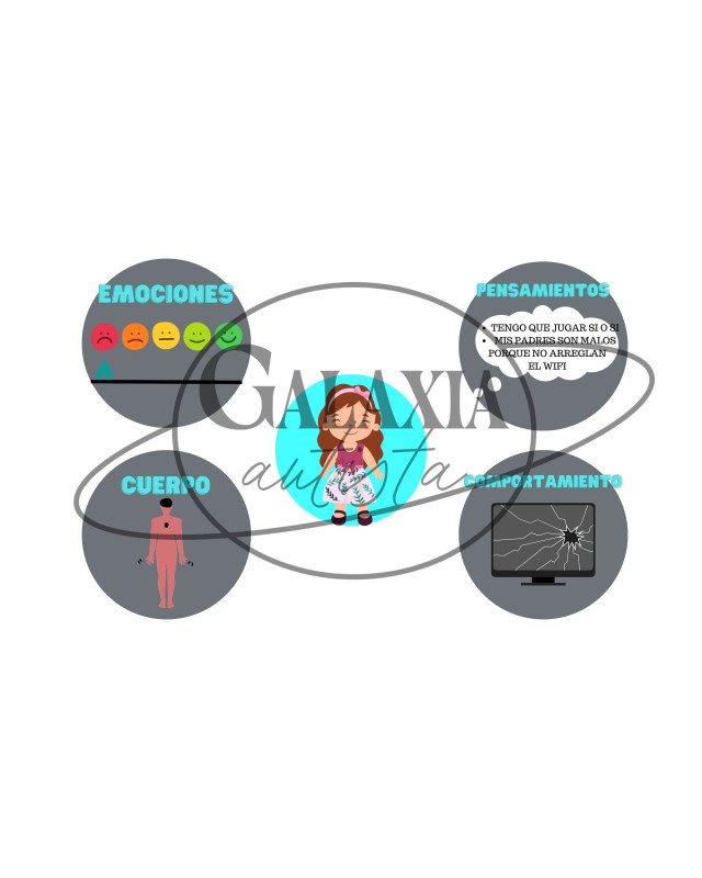 Material visual para trabajar emociones en terapia cognitivo conductual — PDF