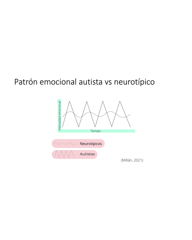 Curso de Gestión de Emociones en el Autismo | Estrategias Prácticas