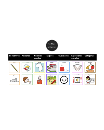 Apoyos visuales y método TEAACH en el autismo