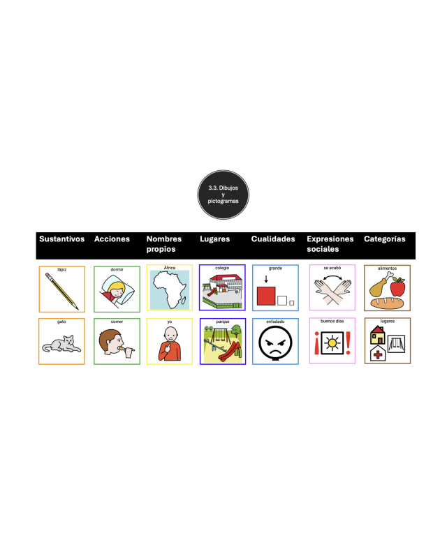 Apoyos visuales y método TEAACH en el autismo