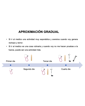 Curso Entorno Médico Amigable para el Autismo | Galaxia Autista