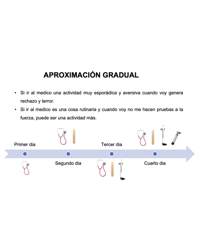 Curso Entorno Médico Amigable para el Autismo | Galaxia Autista