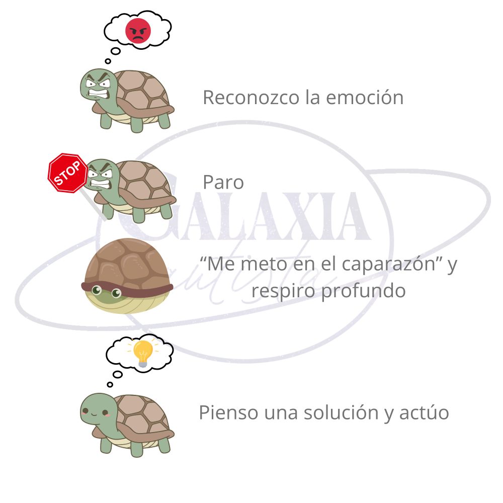 Apoyo visual: Técnica de la Tortuga (autismo – autorregulación)