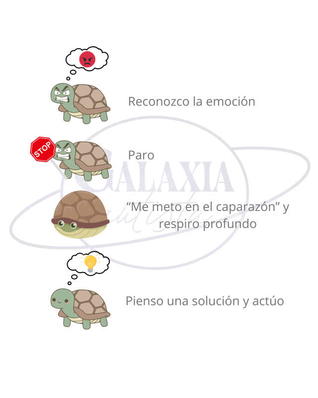 Apoyo visual: Técnica de la Tortuga (autismo – autorregulación) Apoyo visual: Técnica de la Tortuga (autismo – autorregulación)